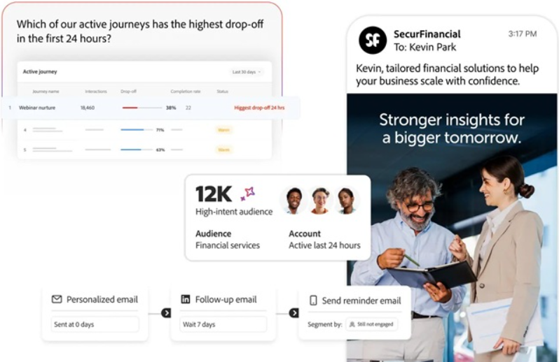 Adobe CX Coworker ChatGPT’ye pazarlama işi taşıyor